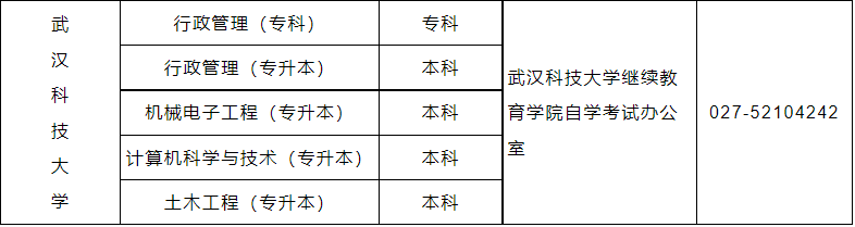 武漢科技大學自考網絡助學新增專業