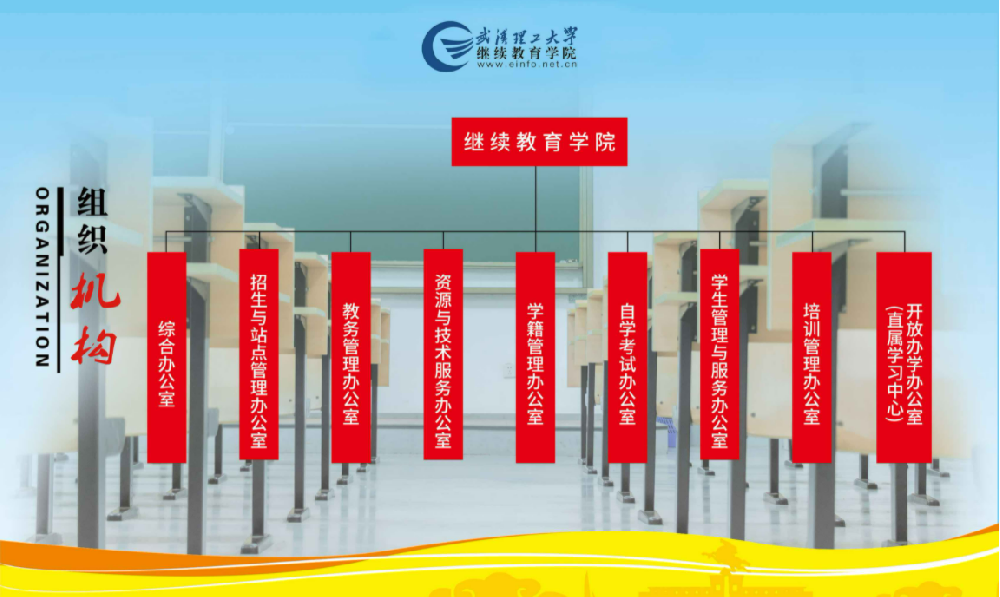 武漢理工大學繼續學校簡介